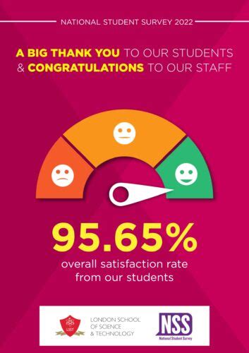 nss results 2022 by subject.